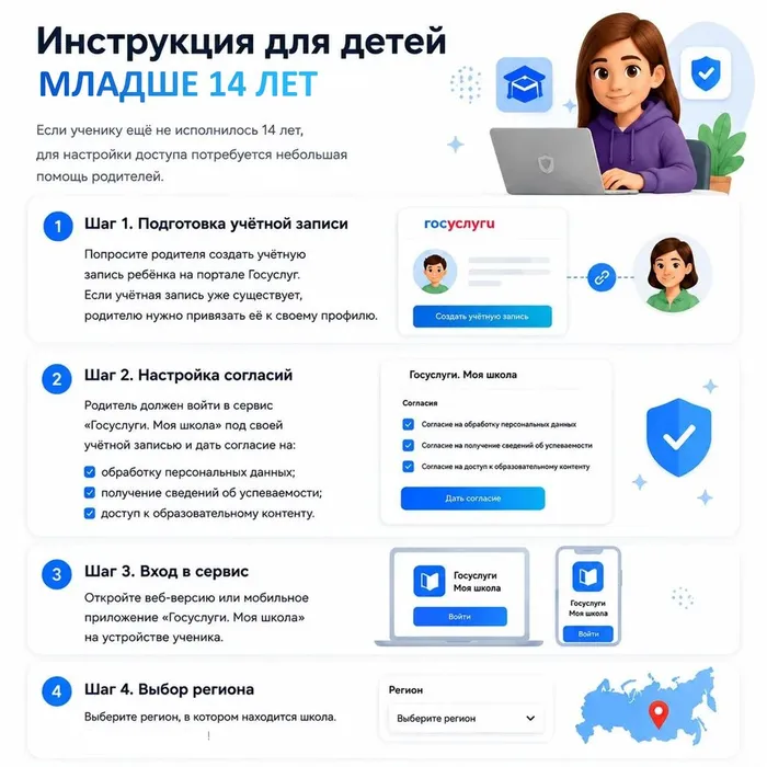 Инструкция для детей младше 14 лет